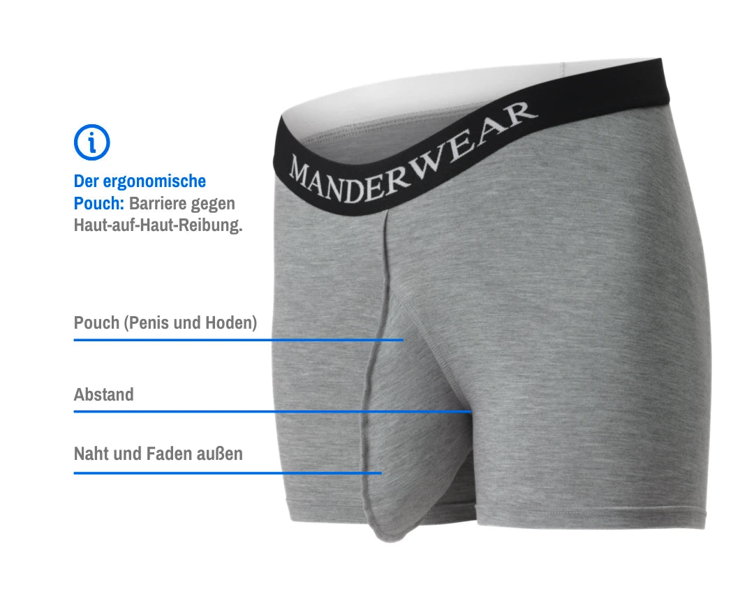 Ergonomische Pouch-Herrenunterwäsche von MANDERWEAR, Infografik Details