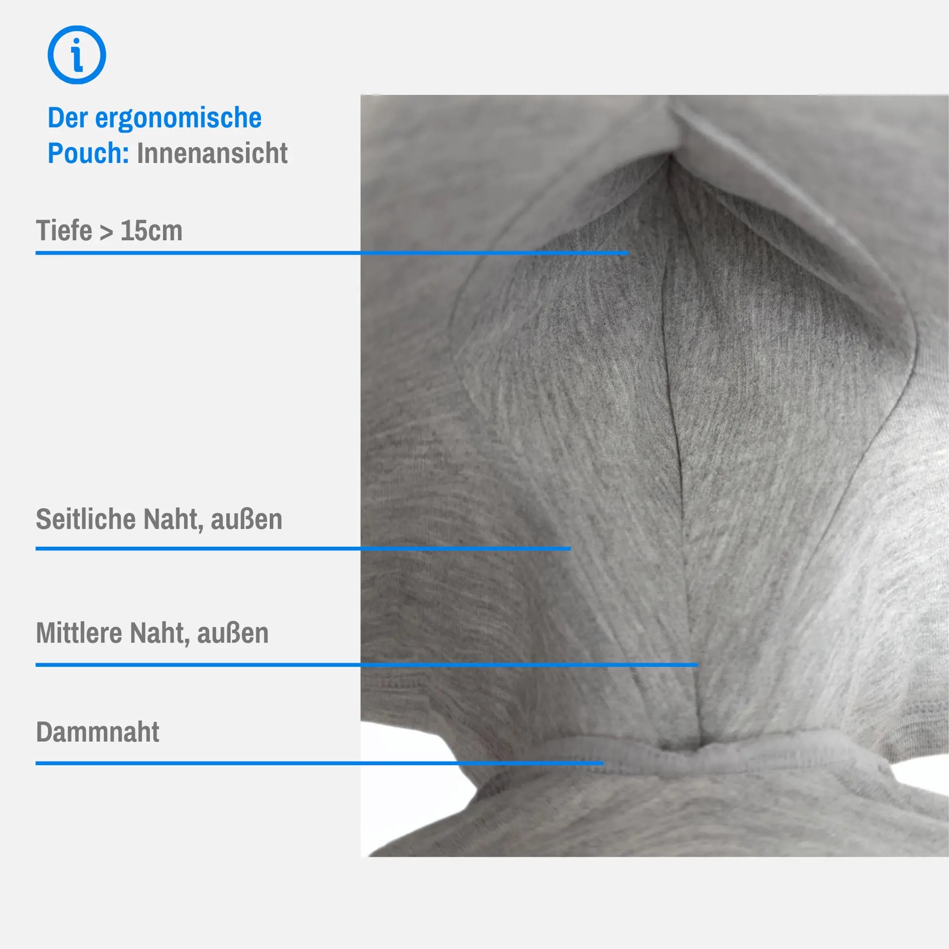 Ergonomische Pouch-Herrenunterwäsche von MANDERWEAR, Infografik Innenansicht mit Produktfeatures