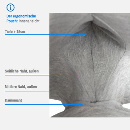 Ergonomische Pouch-Herrenunterwäsche von MANDERWEAR, Infografik Innenansicht mit Produktfeatures