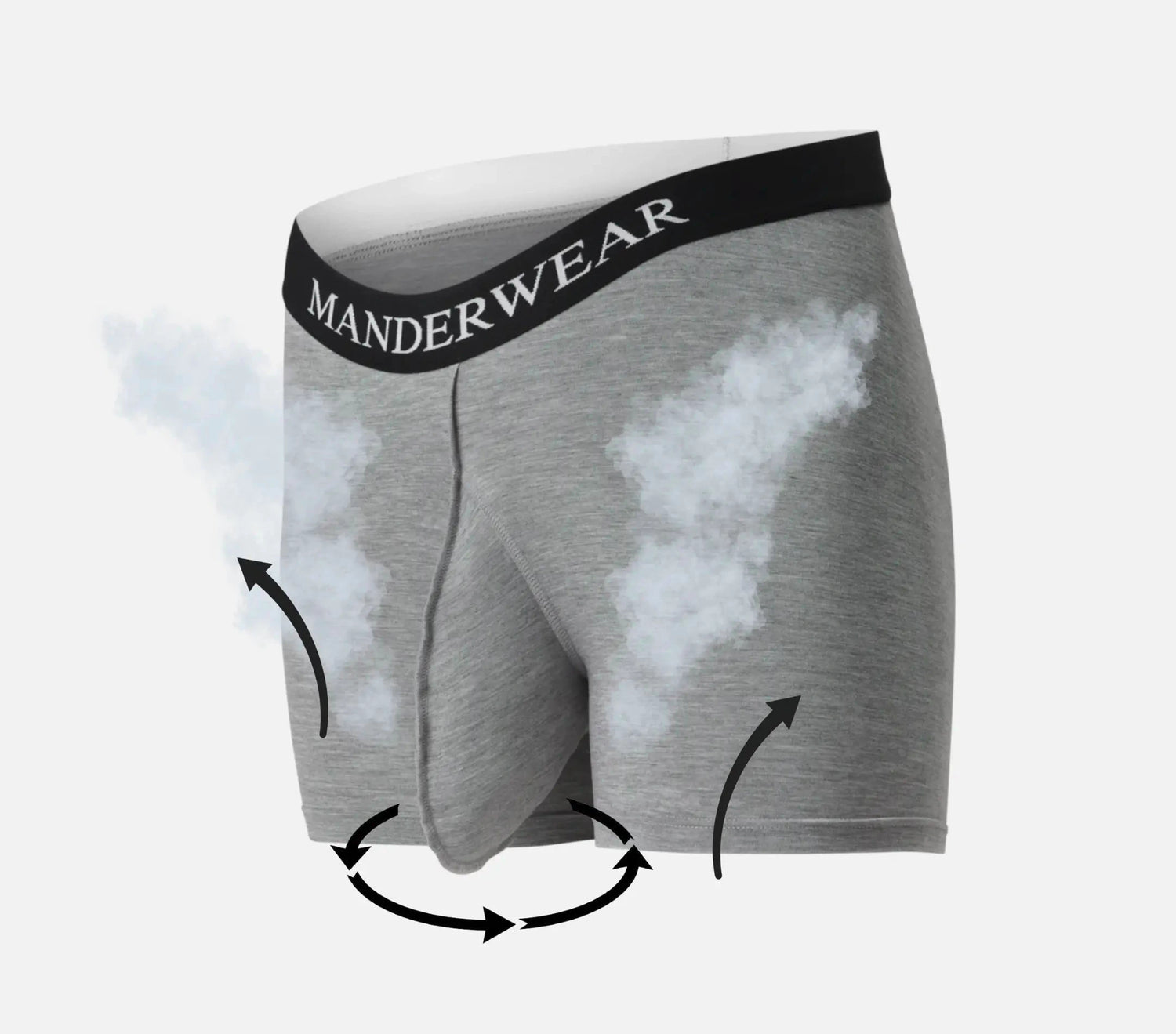 Grafik Manderwear Herrenunterwäsche gegen Schwitzen mit Pfeilen zur Verdeutlichung der Luftzirkulation sowie Schweißableitung im Genitalbereich und kleine Nebelwolke zur Verdeutlichung, dass Schweiß ohne Hitzestau verdunsten kann