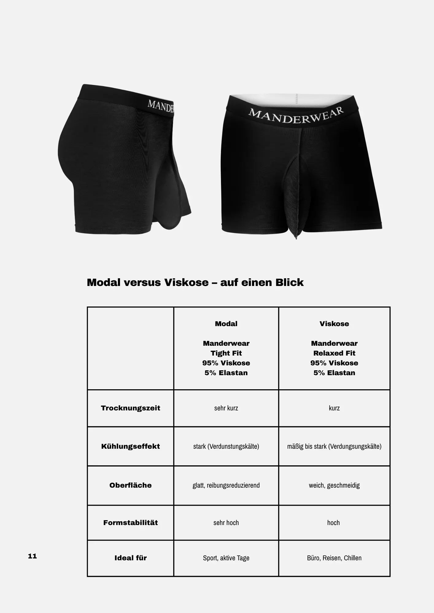 Produktseite aus dem E-Book: Frontal- und Seitenansicht der Manderwear Boxershorts mit einer Tabelle, welche die Manderwear Modal- und Viskose-Variante hinsichtlich Kühlung, Trocknung und idealem Einsatzzweck vergleicht.