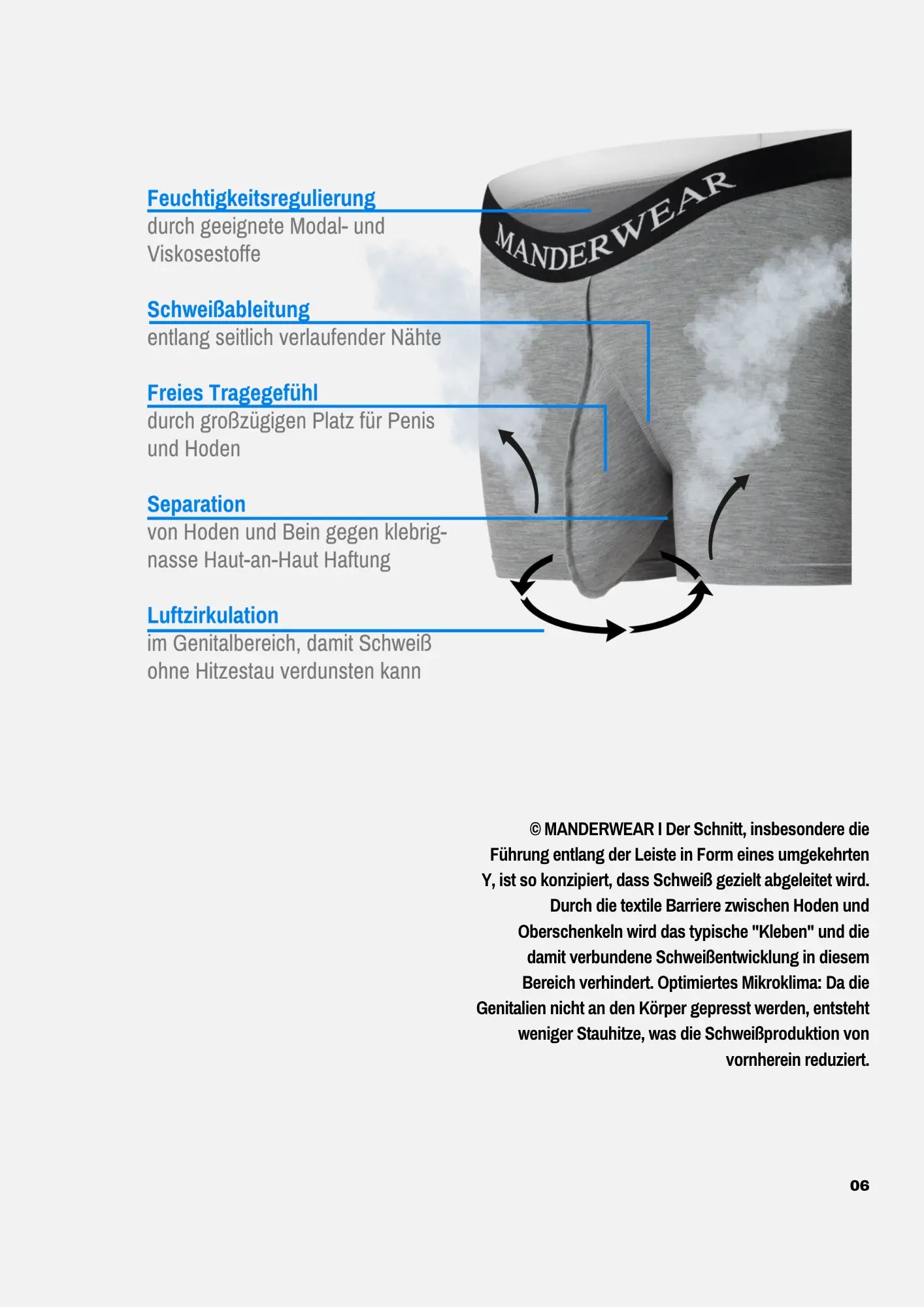 E-Book-Vorschau mit einer Infografik zur Funktionsweise der Manderwear Herrenunterwäsche gegen Schwitzen. Dargestellt werden Feuchtigkeitsregulierung, Schweißableitung, Separation und Luftzirkulation für ein freies Tragegefühl, ergänzt durch einen Erklärtext.